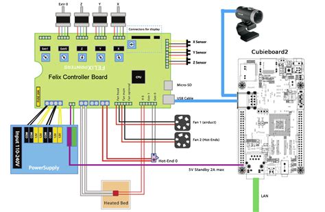 3D Printer R S Wiring Diagram